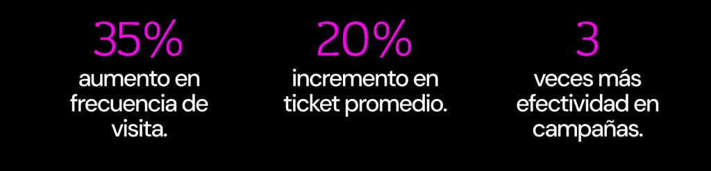impacto reward