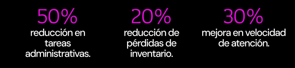 impacto operating